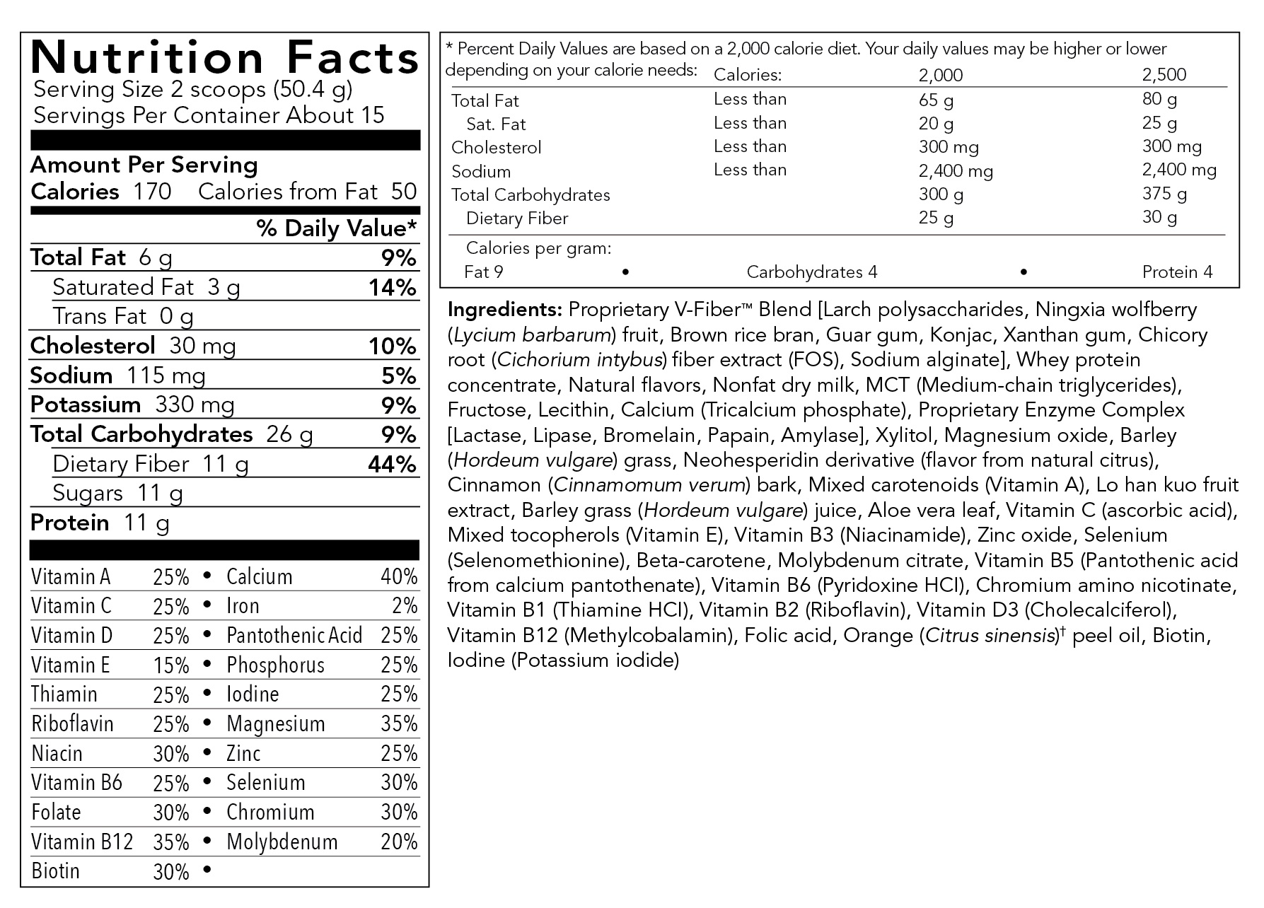 Complete Nutrition Chart