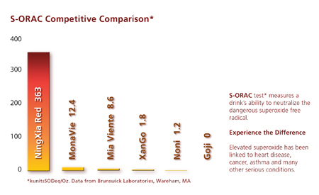 Plant Therapy Oil Comparison Chart